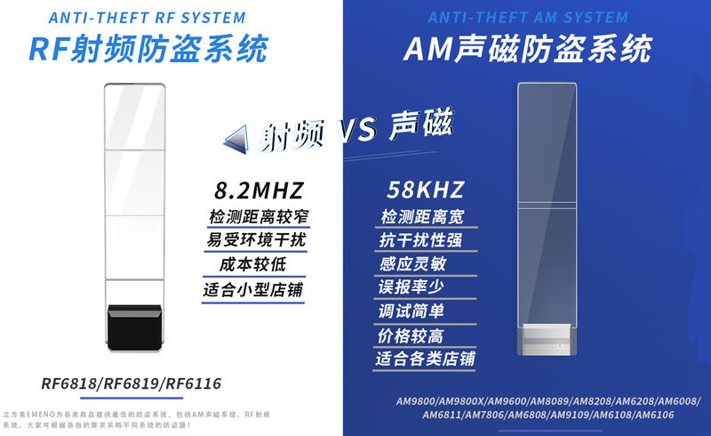 超市防盜器是選擇聲磁的呢 還是選擇射頻的呢？【立方美】